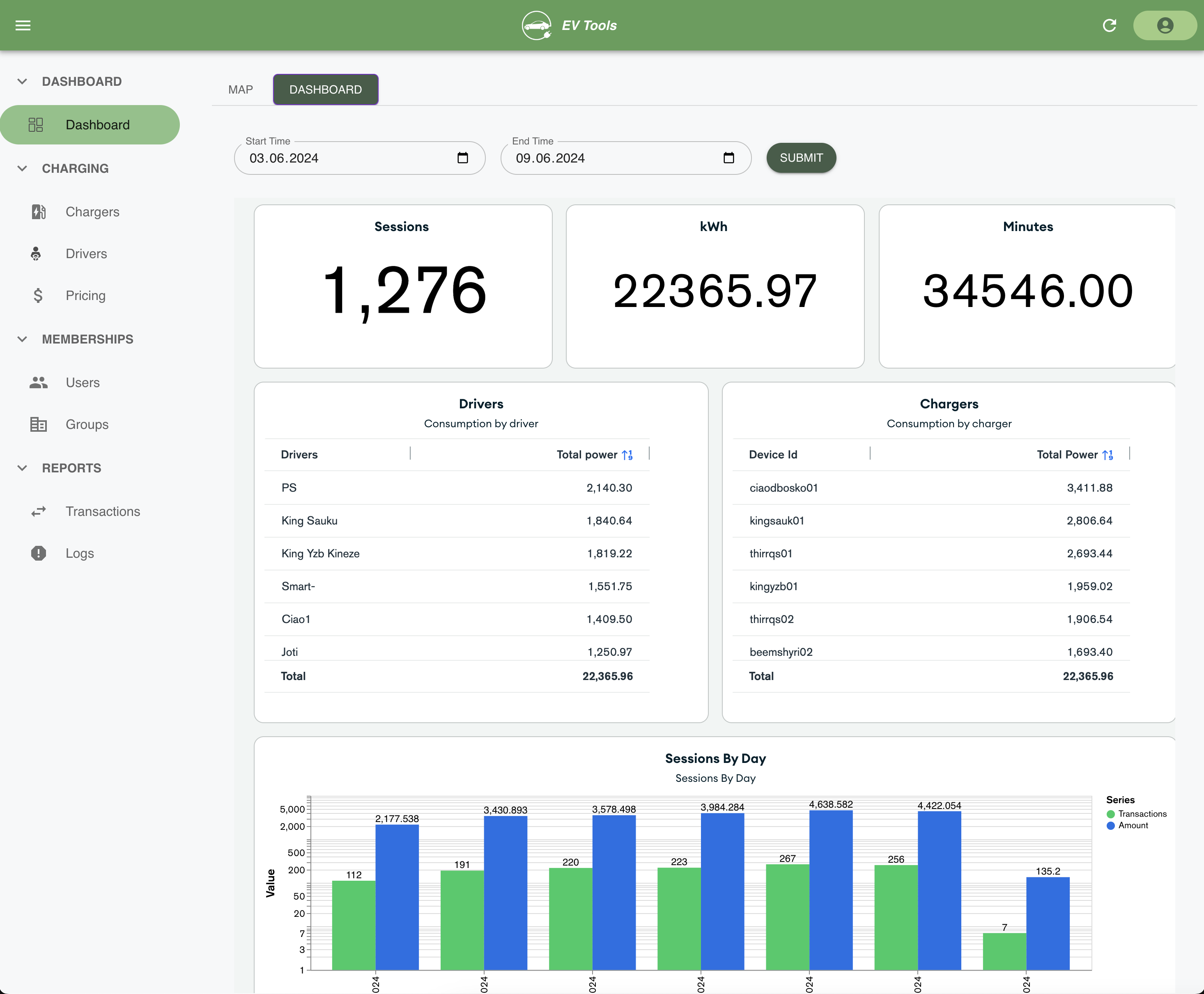 User Dashboard